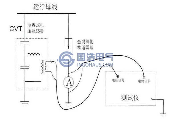 補(bǔ)償法、基波法及波形分析法測(cè)試接線