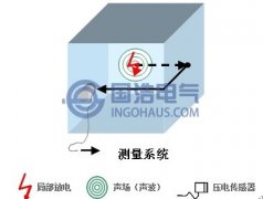 超聲波檢測(cè)法