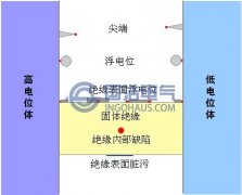局部放電的原因及其檢測方法