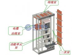開關(guān)柜結(jié)構(gòu)對(duì)局部放電UHF電磁波傳播特性的影響