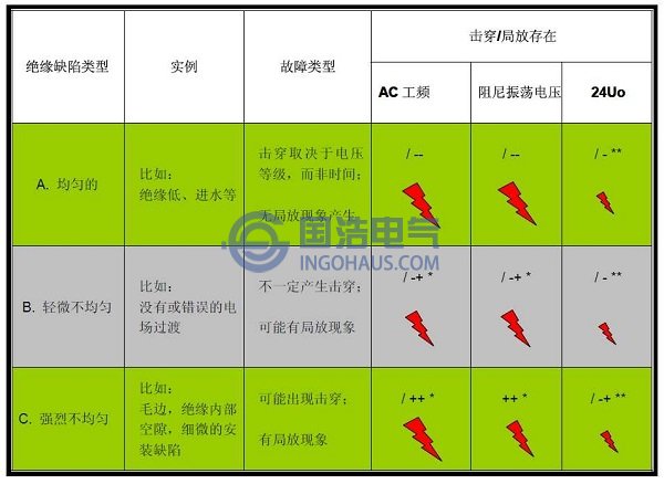 各種方法試驗(yàn)?zāi)蛪簱舸┬Ч容^