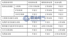 電力電纜預(yù)防性試驗類型